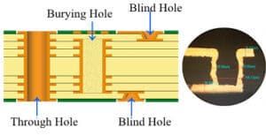 porous copper thickness