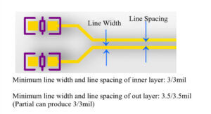 width & line