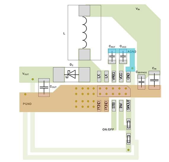 Basic layout examples of PGND and agnd