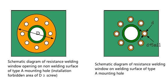 Solder mask window of microstrip pad hole