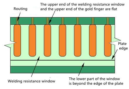 Schematic diagram of window opening with gold finger resistance welding