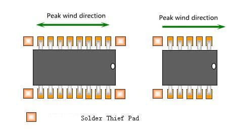 solder pad location requirements