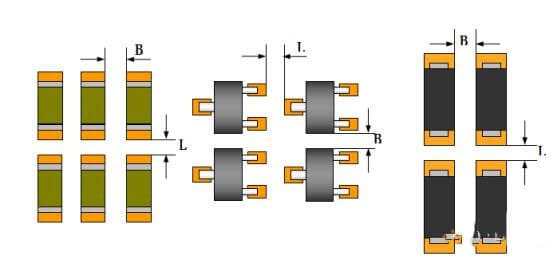 layout of components of the same type