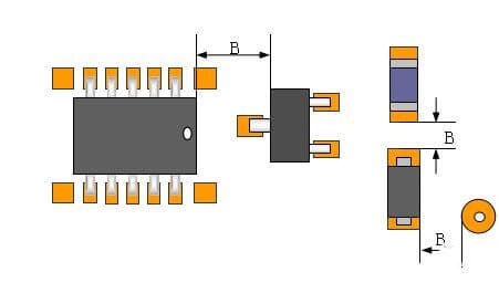 layout of different types of devices