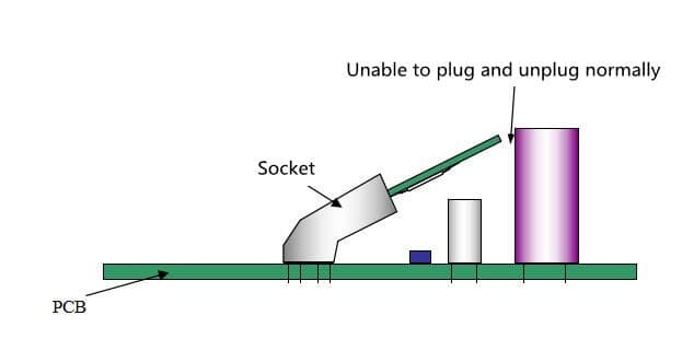 the operation space needs to be considered for plug-in components