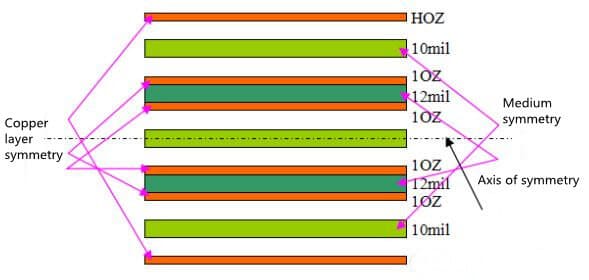 schematic diagram of symmetrical design