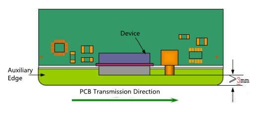 PCB auxiliary edge design requirement