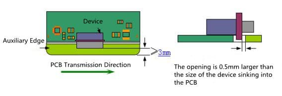 PCB auxiliary edge design requirement