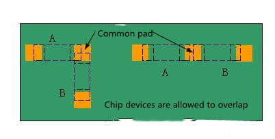 chip component compatibility diagram