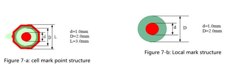 cell mark point structure & Local mark structure