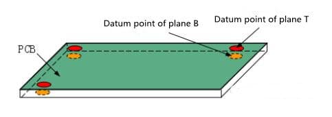 he positions of the front and back datum points are basically the same