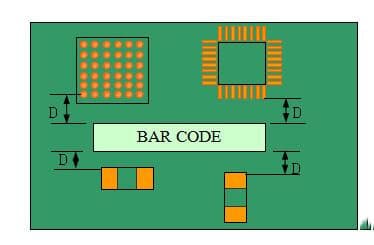 layout requirements of BARCODE and various devices