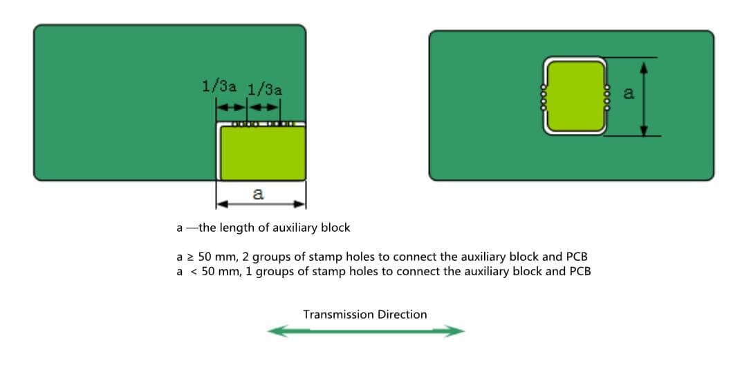 Schematic diagram of PCB shape vacancy processing