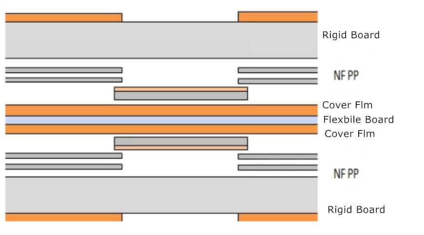 4 layer rigid-flex board processing flow