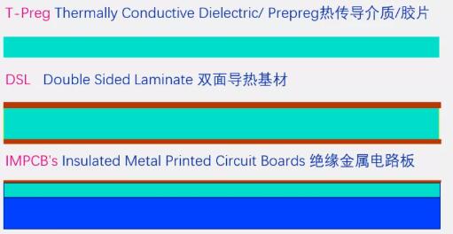 The T-lamTM System