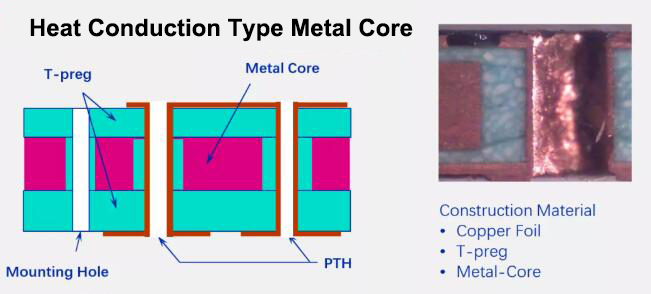 metal core board