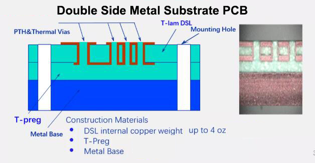 double side board