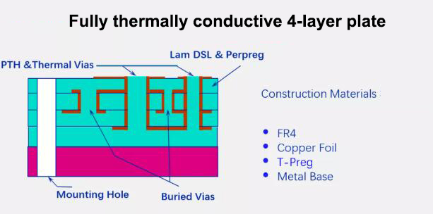 heat 4 layers board