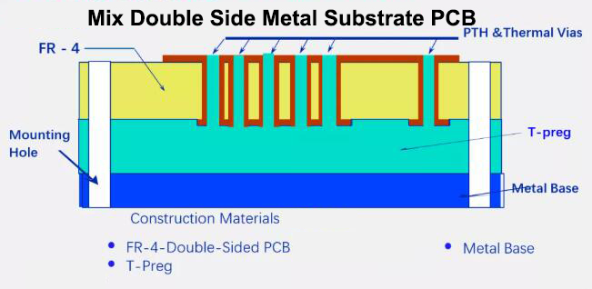 mix double side board