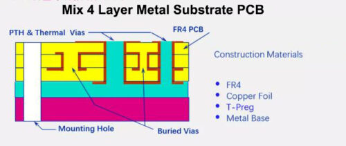 Metal Substrate PCB: Definition, Characteristics, Application And ...