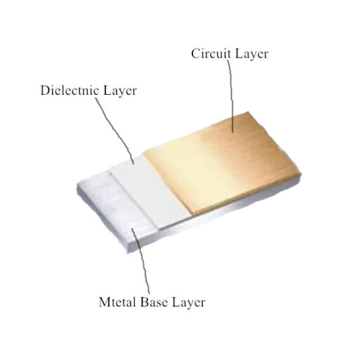 Metal Substrate PCB: Definition, Characteristics, Application and