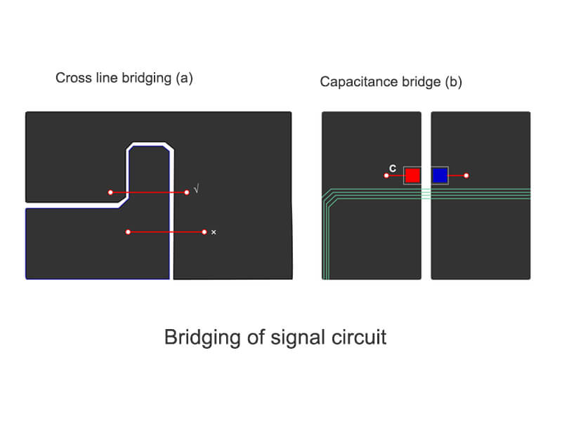 Bridging of signal circuit