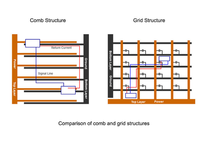 Comparison of comb and grid structures