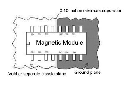 Magnetic Module