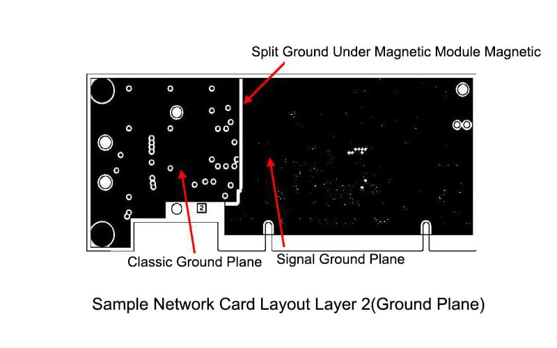 Sample Network Card Layout Layer 2(Ground Plane)