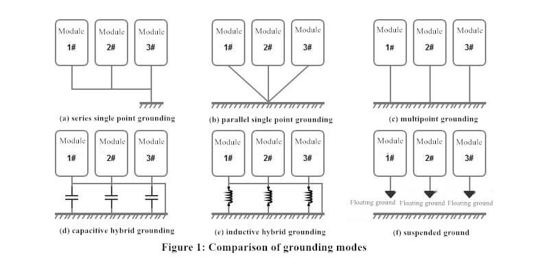 comparison of grounding modes