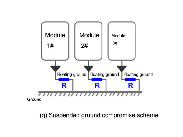 (g) suspended ground compromise scheme