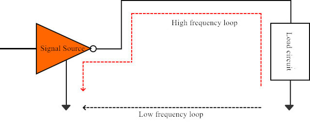 multi-layer pcb grounding structure