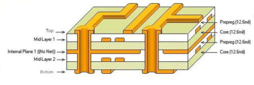 PCB Stack-up Design – Olinapcb