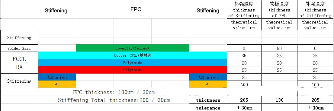 4 Common Types of Flexible Circuit Boards